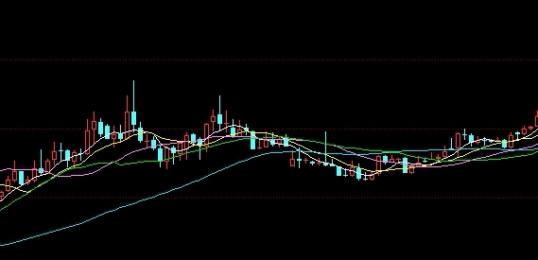 不要错过！期货分时图急跌放量(期货分时图出现高位震荡)_http://xycfv.cn_期货直播室_第1张