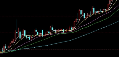 等你来学！期货ai智能匹配策略(ai人工智能期货交易)_http://xycfv.cn_期货百科_第1张