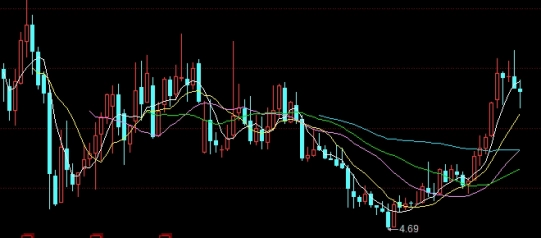 豁然开朗！期货为什么套牢(期货套住了怎么办)_http://xycfv.cn_期货直播室_第1张