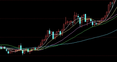 期货手续费是怎么计算的(期货手续费和佣金是怎么计算的)_http://xycfv.cn_期货百科_第1张