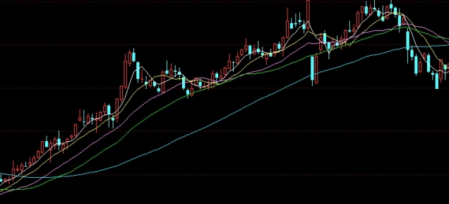 上海交易所黄金价格实时行情查询(上海黄金交易所金交所行情)_http://xycfv.cn_期货知识_第1张