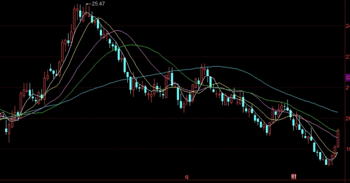 美原油期货实时行情数据(今日原油期货行情走势图)_期货直播室_第1张_期货之家 美原油期货实时行情数据(今日原油期货行情走势图)_http://xycfv.cn_期货直播室_第1张
