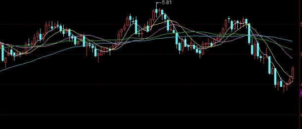 把握当下！黄金期货支撑位和阻力位(期货交易的支撑位与压力位)_http://xycfv.cn_期货知识_第1张
