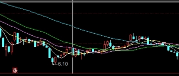 深度解析！期货怎样找共振点位(期货中的共振现象)_http://xycfv.cn_期货技巧_第1张