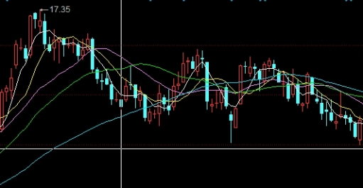 今日大盘上证指数的盘面(查一下今日大盘上证指数多少点)_http://xycfv.cn_期货百科_第1张