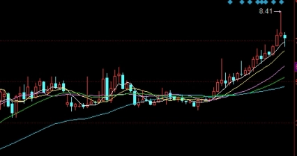 幡然醒悟！期货豆粕的交易规律(豆粕期货交割质量标准)_http://xycfv.cn_期货技巧_第1张