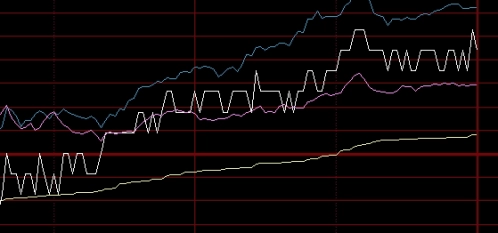 新手必备!期货属于什么行业(所属的行业、其功能与特点)_期货知识_第1张_期货之家 新手必备!期货属于什么行业(所属的行业、其功能与特点)_http://xycfv.cn_期货知识_第1张
