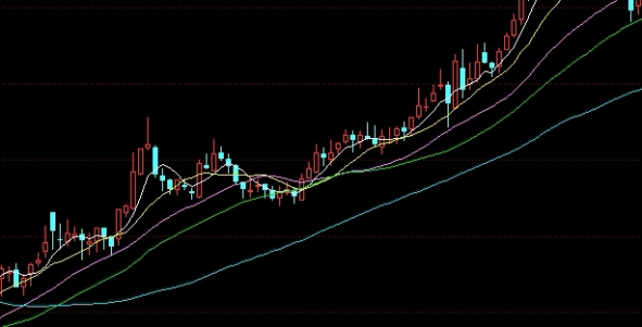 受益匪浅！股指期货交易方法(股指期货交易的风险控制)_http://xycfv.cn_期货百科_第1张