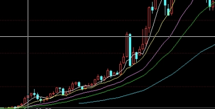 果断收藏！恒指期货怎么交易(恒指期货交易的全流程讲解)_http://xycfv.cn_期货百科_第1张