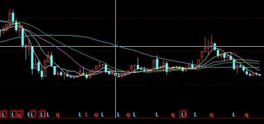 干货收藏！期货看到k线图(期货k线看哪一个更有意义)_http://xycfv.cn_期货知识_第1张