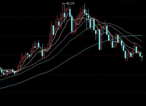 上海黄金交易所黄金交易价格(上海黄金交易所实物黄金报价)_http://xycfv.cn_期货技巧_第1张