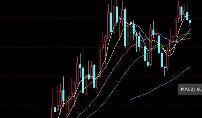 让你秒懂！银座股价像期货铁矿石走势(铁矿石期货价格实时行情走势)_http://xycfv.cn_期货直播室_第1张
