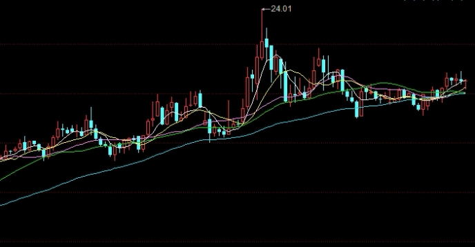 新华富时a50指数代码(新华富时a50指数交割日)_http://xycfv.cn_期货知识_第1张