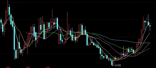 郑棉期货实时播报(郑棉期货实时行情)_http://xycfv.cn_期货技巧_第1张