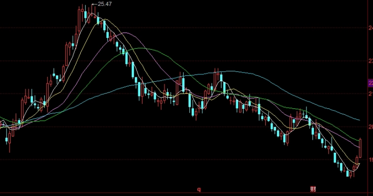 中证500期货持续叠水(中证500期货贴水)_期货知识_第1张_期货之家 中证500期货持续叠水(中证500期货贴水)_http://xycfv.cn_期货知识_第1张