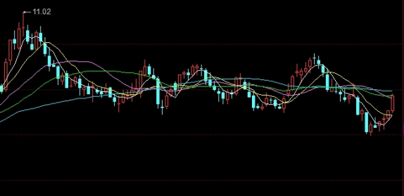 拥抱从容！怎么看期货下跌波段图解(如何看期货k线图涨跌)_http://xycfv.cn_期货技巧_第1张