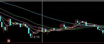 煤炭期货交易入门知识(煤炭期货今日最新走势)_期货直播室_第1张_期货之家 煤炭期货交易入门知识(煤炭期货今日最新走势)_http://xycfv.cn_期货直播室_第1张