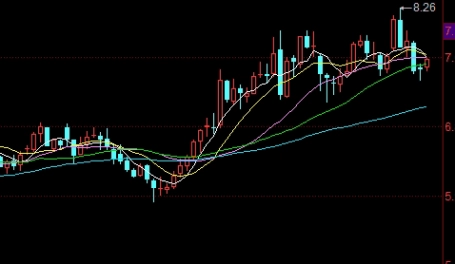 股指期货与指数关系(道琼斯股指期货指数)_http://xycfv.cn_期货直播室_第1张