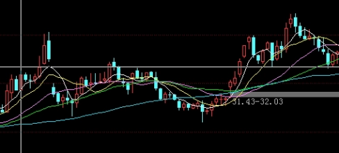 期货市场技术分析讲的什么(期货技术分析讲的是什么)_http://xycfv.cn_期货技巧_第1张