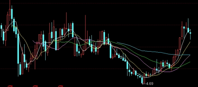 上海石油期货怎么交易(石油期货今日最新消息)_期货直播室_第1张_期货之家 上海石油期货怎么交易(石油期货今日最新消息)_http://xycfv.cn_期货直播室_第1张