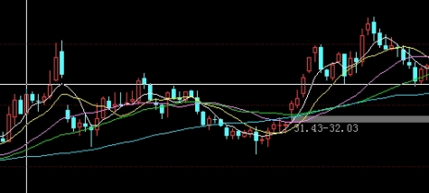 让你秒懂！油期货大跌利好什么(期货油类为什么大涨)_http://xycfv.cn_期货直播室_第1张