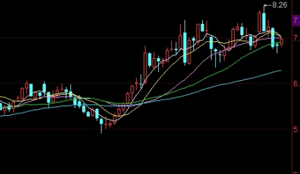 把握当下！期货远月合约长线做多(期货做远月合约的好坏)_http://xycfv.cn_期货百科_第1张