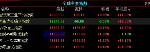 少走弯路！期货黄金指数(黄金指数的定义、影响因素、交易策略)_http://xycfv.cn_期货直播室_第1张