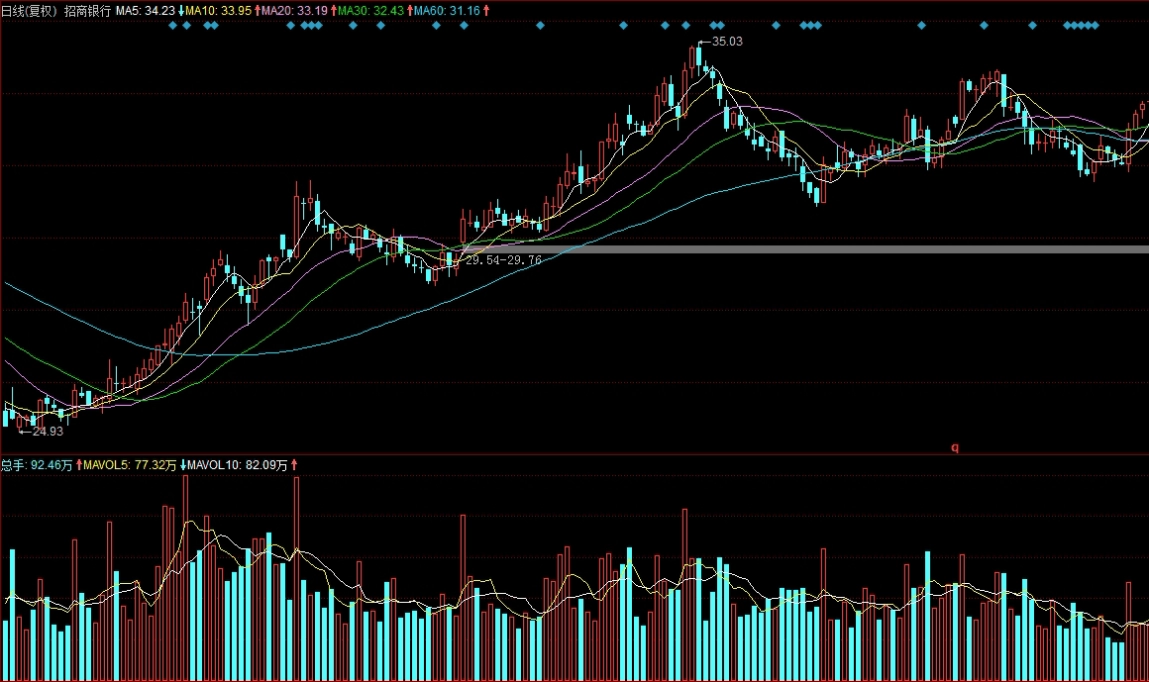 沪深300指数股指期货(沪深股指300期货)_http://xycfv.cn_期货知识_第1张