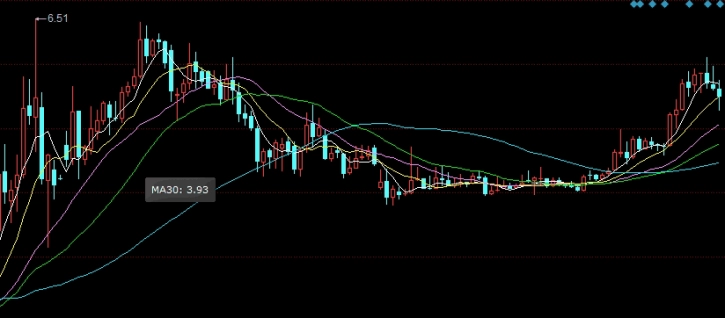 股指期货交割日继续割(股指期货交割日有什么需要注意的事项)_http://xycfv.cn_期货百科_第1张