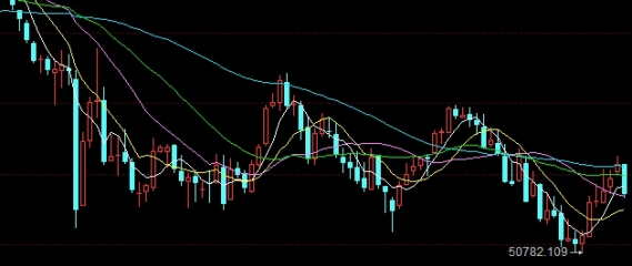 不要错过！原油喊单直播室是真的吗(技术分析与基本面分析结合)_http://xycfv.cn_期货百科_第1张