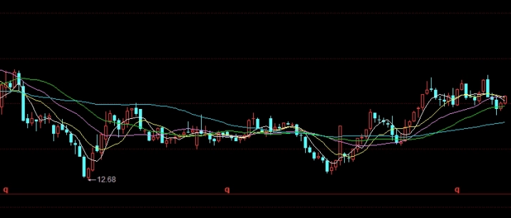 期货投资细致的分析是什么(期货投资分析公式)_http://xycfv.cn_期货直播室_第1张