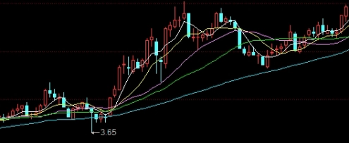 沪深大盘指数指标(沪指大跌82点)_http://xycfv.cn_期货直播室_第1张