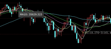 国际黄金期货实时行情走势图表(国际黄金期货价格指数行情)_http://xycfv.cn_期货百科_第1张