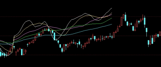 茅塞顿开！期货直播室喊单直播(金融市场的新风向标)_http://xycfv.cn_期货知识_第1张