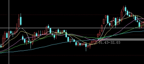 期货交易买卖是什么意思(期货交易怎么找最佳买卖点)_http://xycfv.cn_期货百科_第1张