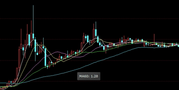 助力学习！期货入门布林通道(期货布林通道参数)_http://xycfv.cn_期货百科_第1张