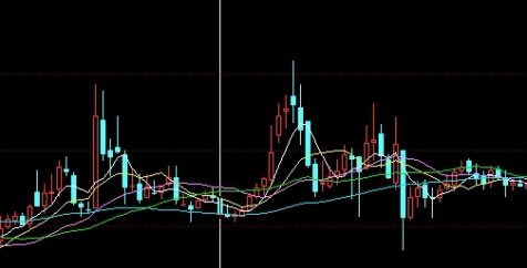 新手必看！期货出入金手续费怎么算(期货入金时间和出金时间表)_http://xycfv.cn_期货直播室_第1张