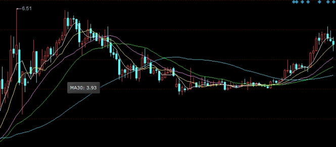 今日上证指数股市行情(股市行情上证指数)_http://xycfv.cn_期货百科_第1张